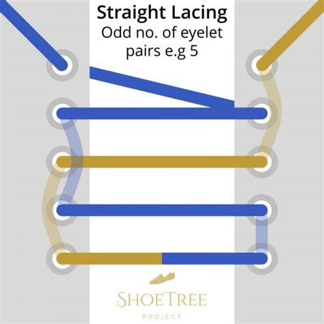 straight lace shoes diagram